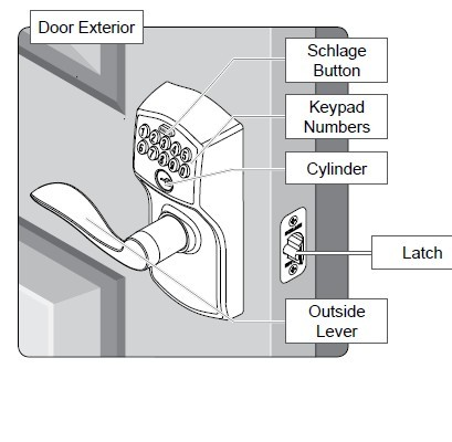 schlage camelot parts diagram